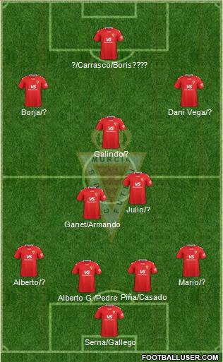 Real Murcia C.F., S.A.D. 4-3-3 football formation