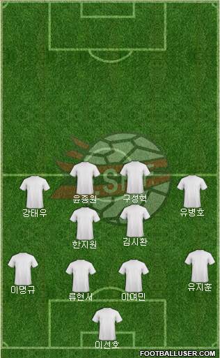 Albania Formation 2022