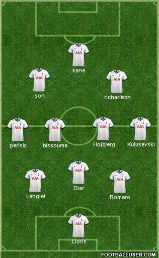 Tottenham Hotspur Formation 2022