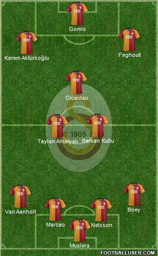Galatasaray SK Formation 2022