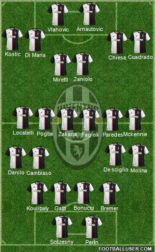 Juventus Formation 2022