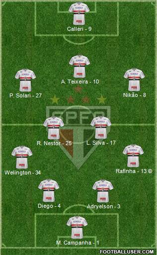 São Paulo FC Formation 2022