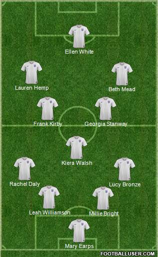 England Formation 2022