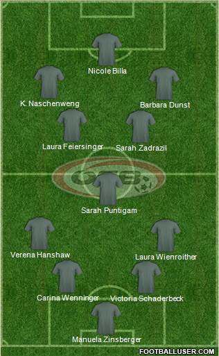 Austria Formation 2022