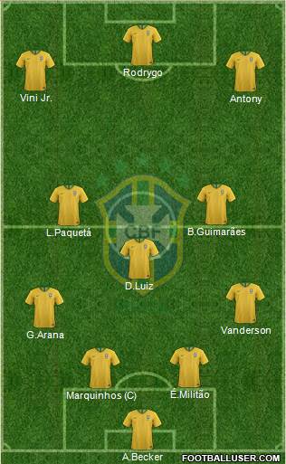 Brazil Formation 2022