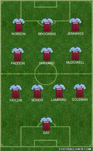West Ham United Formation 2022