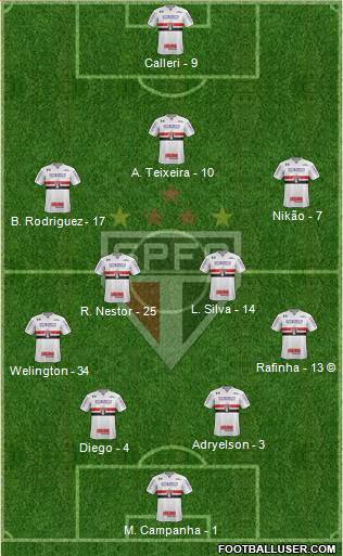 São Paulo FC Formation 2022