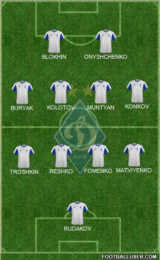 Dinamo Kiev Formation 2022