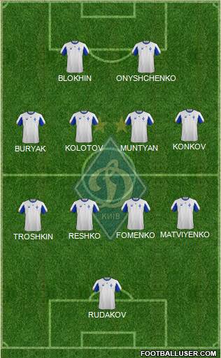 Dinamo Kiev football formation