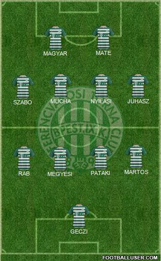 Ferencvárosi Torna Club Formation 2022