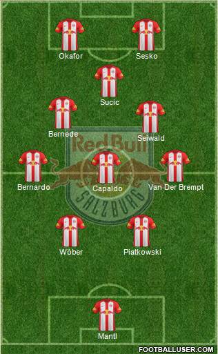 FC Salzburg Formation 2022