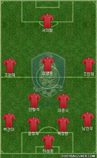 South Korea Formation 2022