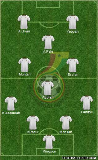 Ghana football formation