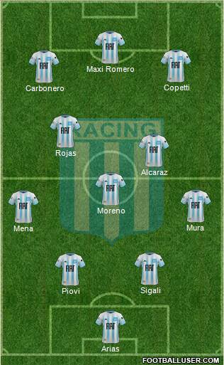 Racing Club Formation 2022
