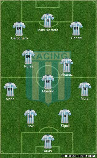 Racing Club football formation