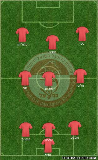 Hapoel Jerusalem Formation 2022