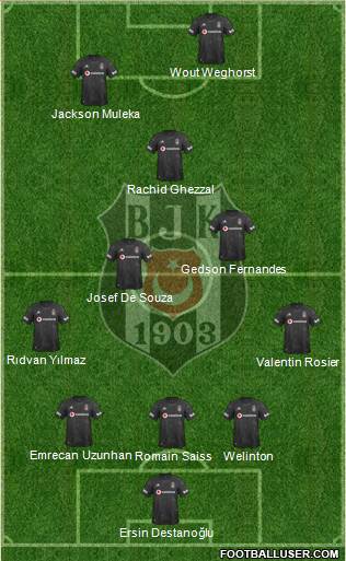 Besiktas JK Formation 2022