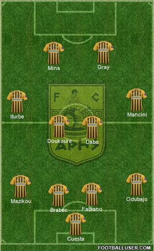 AS Aris Salonika Formation 2022