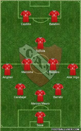 Independiente Formation 2022