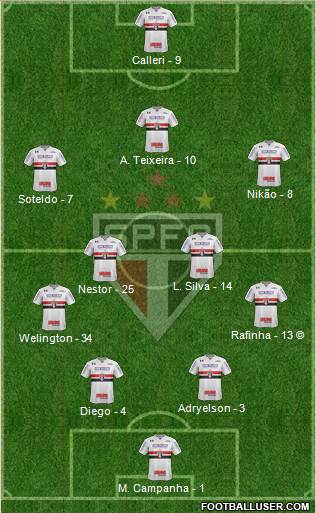 São Paulo FC Formation 2022