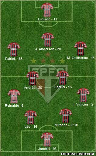 São Paulo FC Formation 2022