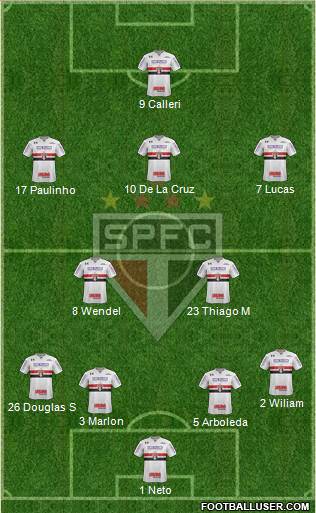 São Paulo FC Formation 2022