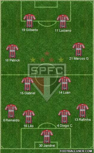 São Paulo FC Formation 2022