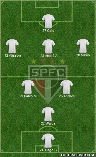 São Paulo FC Formation 2022