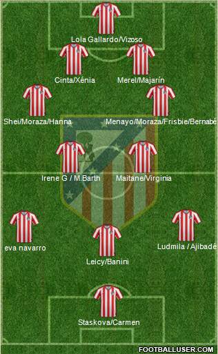 Atlético Madrid B football formation