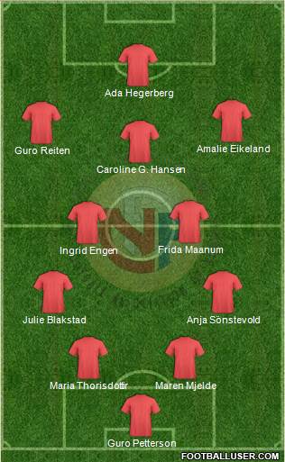 Norway Formation 2022