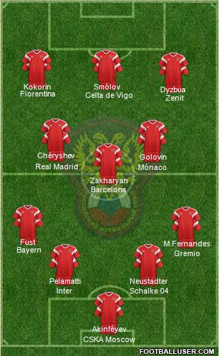 Russia Formation 2022