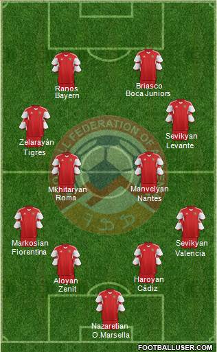 Armenia Formation 2022