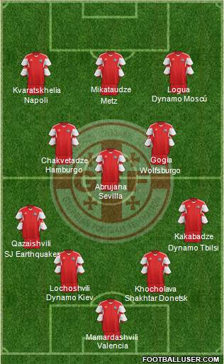 Georgia Formation 2022