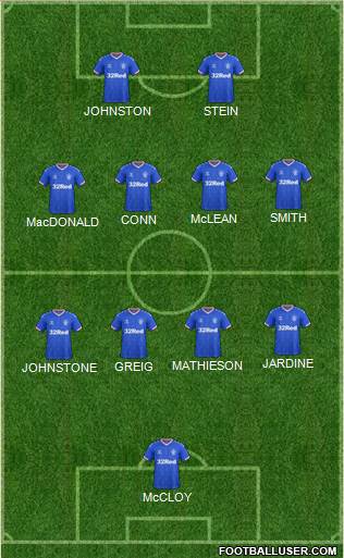 Rangers 5-4-1 football formation