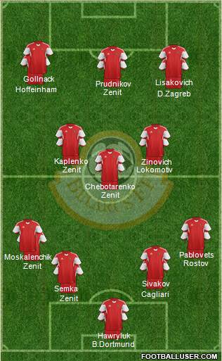 Belarus Formation 2022