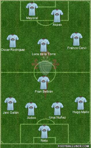 R.C. Celta S.A.D. football formation