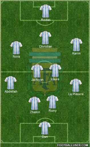 Argentina Formation 2022