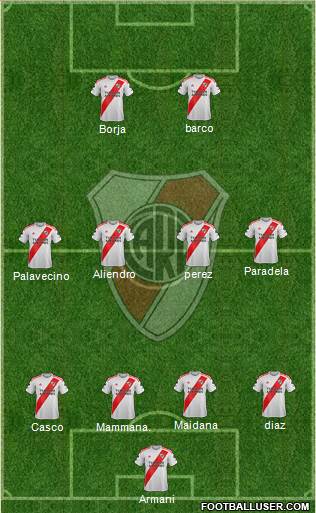 River Plate Formation 2022