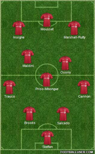 Toronto FC Formation 2022