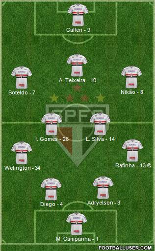 São Paulo FC Formation 2022