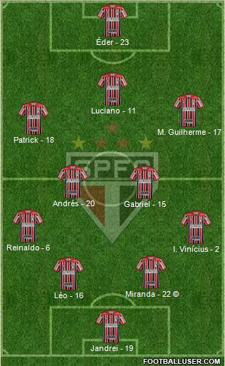 São Paulo FC Formation 2022