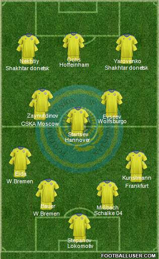 Kazakhstan Formation 2022