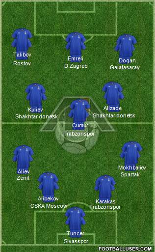 Azerbaijan Formation 2022