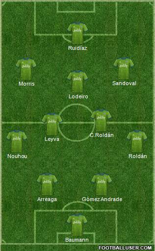 Seattle Sounders FC Formation 2022