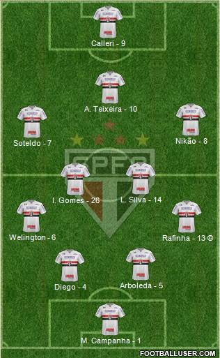 São Paulo FC Formation 2022