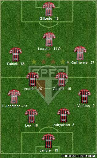 São Paulo FC Formation 2022