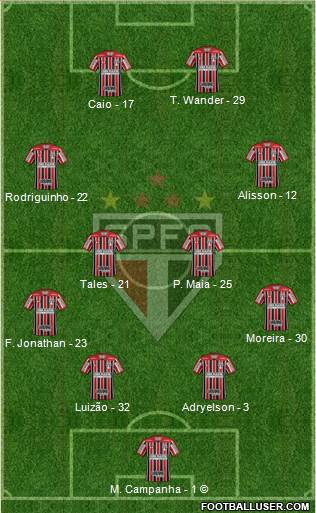 São Paulo FC Formation 2022