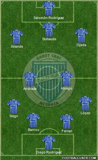 Godoy Cruz Antonio Tomba 4-2-3-1 football formation