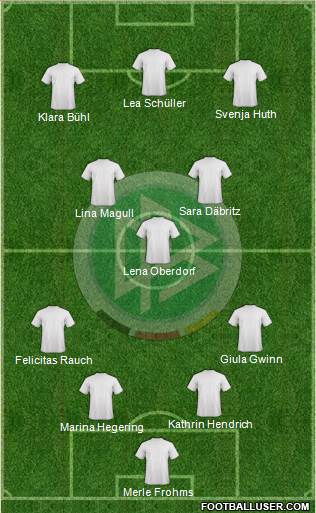 Germany Formation 2022