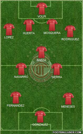 Deportivo Toluca Formation 2022